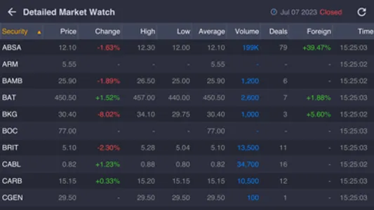 myStocks KE screenshot 2