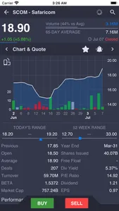 myStocks KE screenshot 5