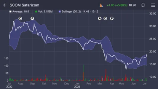 myStocks KE screenshot 6