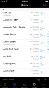iPhemeris Astrology Charts screenshot 4