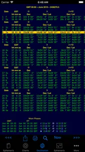 iPhemeris Astrology Charts screenshot 6