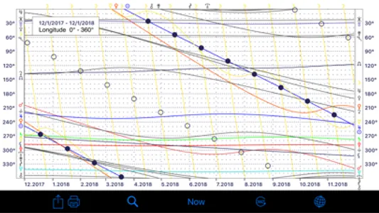 iPhemeris Astrology Charts screenshot 9