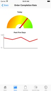 Clevest Dashboard screenshot 1