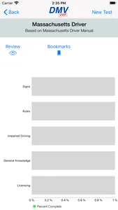 Massachusetts DMV Test Prep screenshot 2