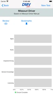 Missouri DMV Test Prep screenshot 2