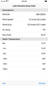 Lake Mendota Buoy Data screenshot 1