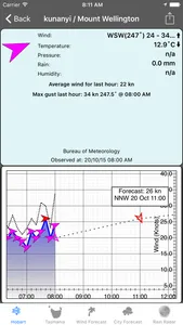 HobartWinds screenshot 3