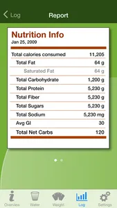 Low Carb Diet Assistant screenshot 2