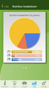 Low Carb Diet Assistant screenshot 3