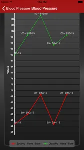 Family Medical History screenshot 3