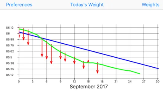 Weight Monitor screenshot 0