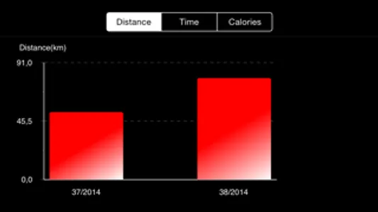 iGo personal coach screenshot 4