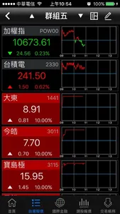 永豐金證券「永豐金愛利得」 screenshot 0