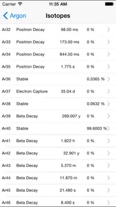 Atoms To Go Table of Elements screenshot 2