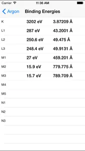 Atoms To Go Table of Elements screenshot 4