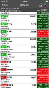 S&P Stocks Ratings & Charts screenshot 1