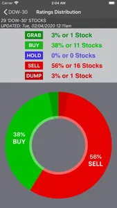 S&P Stocks Ratings & Charts screenshot 4