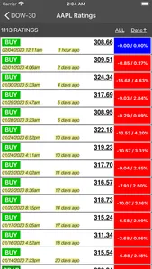 S&P Stocks Ratings & Charts screenshot 5