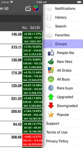 S&P Stocks Ratings & Charts screenshot 7