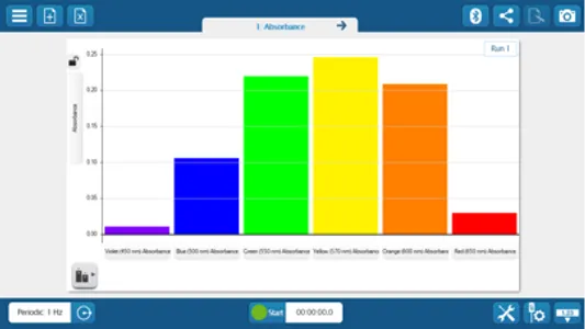 SPARKvue screenshot 2