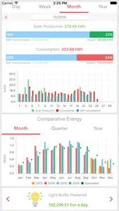 SolarEdge Monitoring screenshot 2