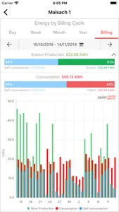 SolarEdge Monitoring screenshot 4