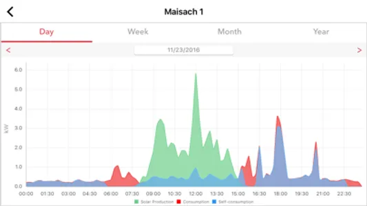 SolarEdge Monitoring screenshot 7