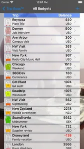 Trip Boss Expense manager screenshot 3