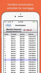 Easy Mortgages - Mortgages Calculator screenshot 2