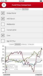 BOCI-Prudential MPF screenshot 5