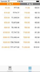 Euro to Indian Rupee screenshot 1