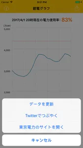 節電グラフ- 東京電力の電力使用状況をグラフ表示 screenshot 1