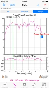 iSailGPS : NOAA USA RNC Charts screenshot 1