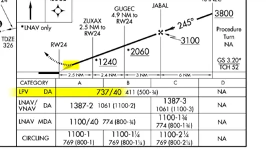 Approaches GARMIN GNS430/530W screenshot 4