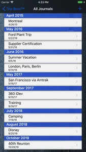 Trip Boss Travel Journal screenshot 2