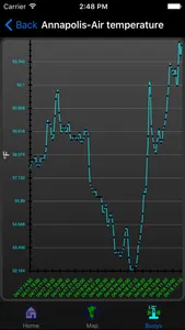 Smart Buoys screenshot 3