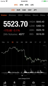 Bitcoin Ticker screenshot 0