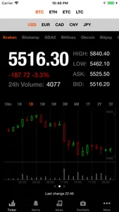 Bitcoin Ticker screenshot 1