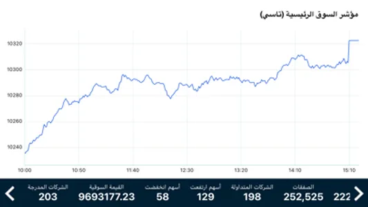 Saudi Exchange screenshot 5