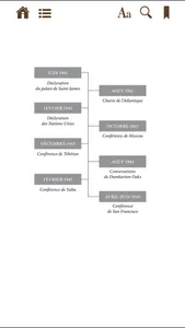 Charter of the United Nations [UN] screenshot 3