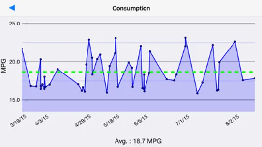 Gas Manager screenshot 1