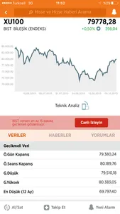 Bigpara - Borsa, Hisse, Altın screenshot 2