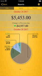 Monthly Expenses Lite screenshot 1