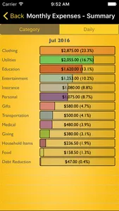 Monthly Expenses Lite screenshot 3