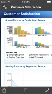 IBM Cognos Analytics Reports screenshot 2