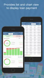 Car Loan Budget Calculator Pro screenshot 1