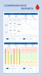 Glucose Companion Pro screenshot 1