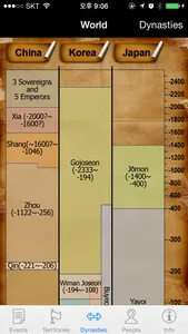 Chinese History Timeline(Free) screenshot 3