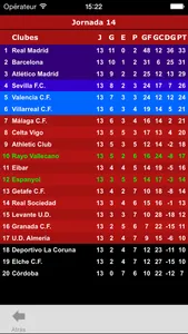 La Liga Fútbol screenshot 4