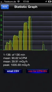 RadioactivityCounter screenshot 0